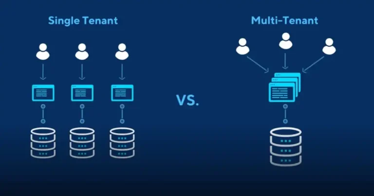Multi-tenant Saas Isolation: Patterns For Data, Compute, And Queues Multi-tenant Saas Isolation: Patterns For Data, Compute, And Queues